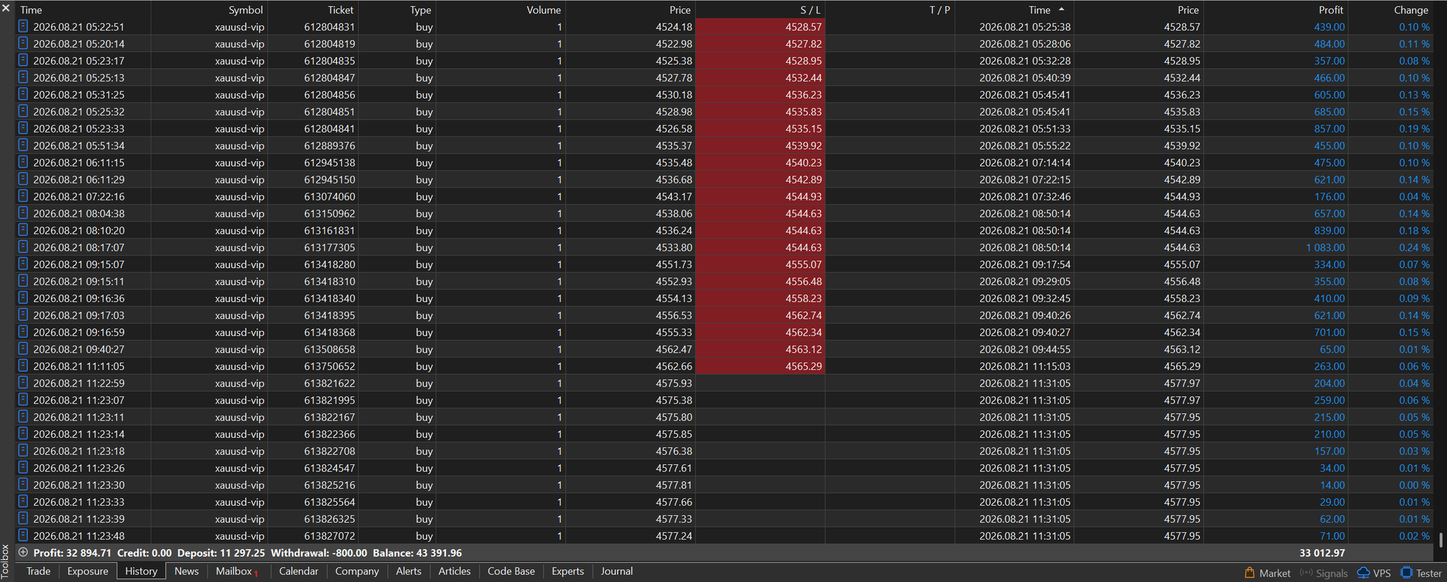MetaTrader terminal — closed trade history